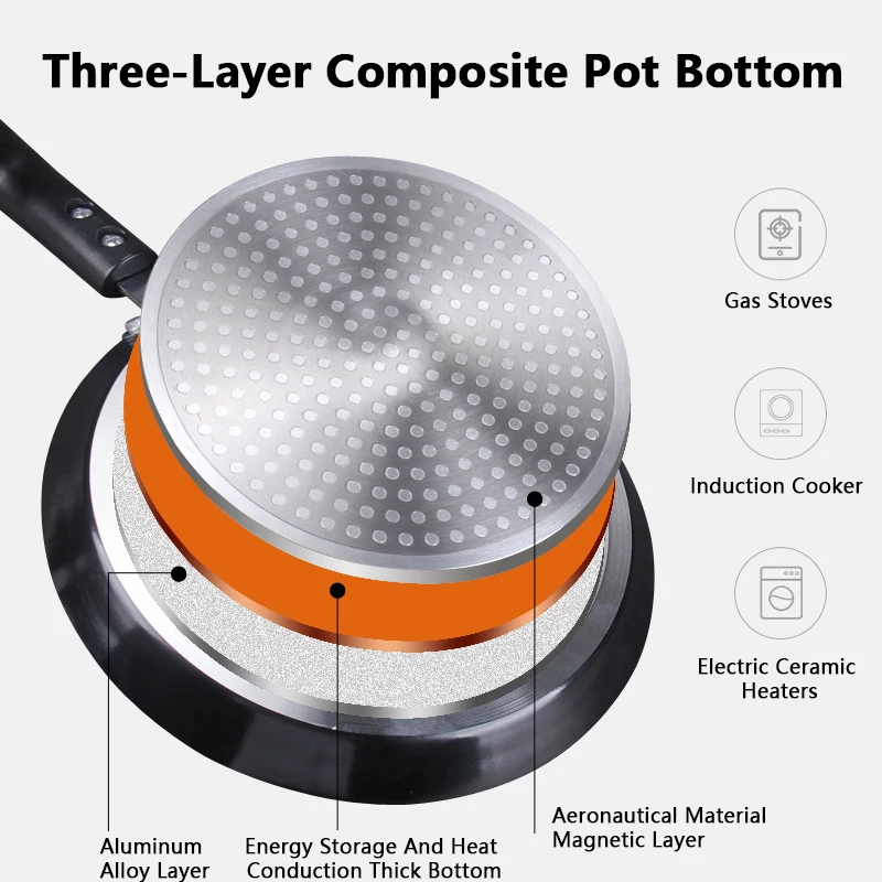 Non Stick Frying Pan 18/22/26C - Egg Waffle Pan ulasan dan harga
